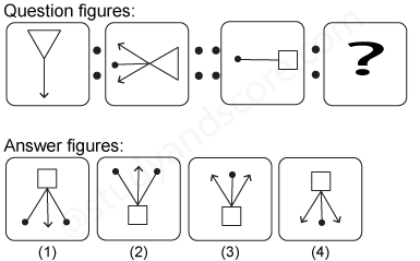 Non verbal reasoning, Analogy practice questions with detailed solutions, analogy question and answers with explanations, Non-verbal Analogy, analogy tips and tricks, practice tests for competitive exams, Free analogy practice questions